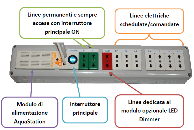 Gruppo Prese 220v