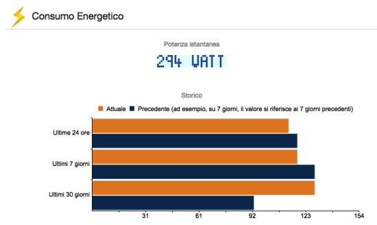 Gestore Consumi Energetici