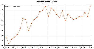 Gestore Consumi Energetici