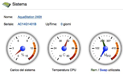 AquaStation.eu System Manager