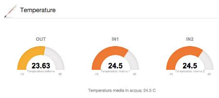 Sonde di Temperatura