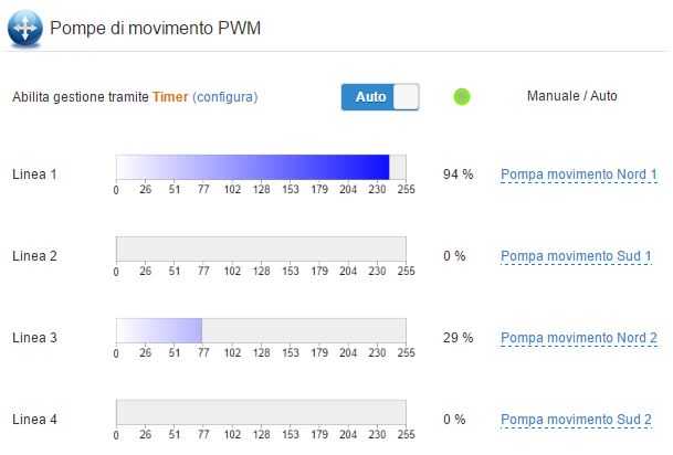 PWM Pumps