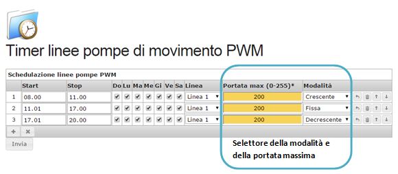 PWM Pumps