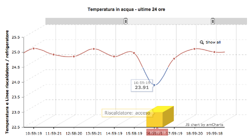 AquaStation.eu System Manager